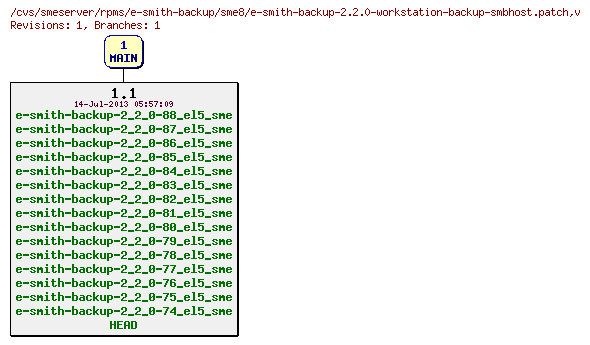 Revisions of rpms/e-smith-backup/sme8/e-smith-backup-2.2.0-workstation-backup-smbhost.patch