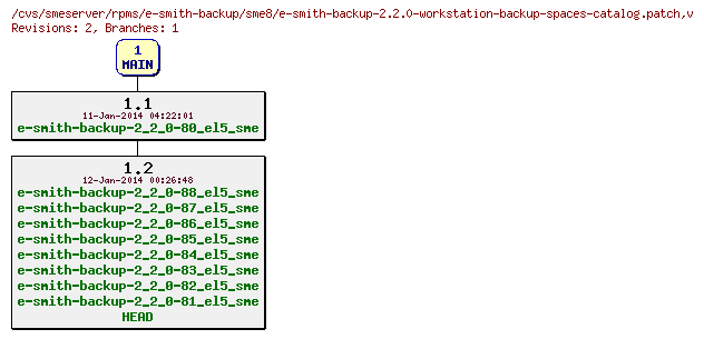 Revisions of rpms/e-smith-backup/sme8/e-smith-backup-2.2.0-workstation-backup-spaces-catalog.patch