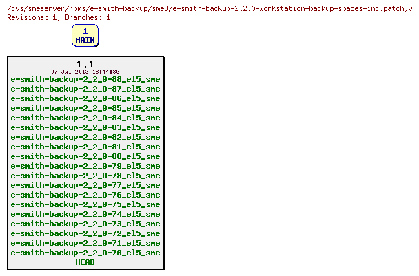 Revisions of rpms/e-smith-backup/sme8/e-smith-backup-2.2.0-workstation-backup-spaces-inc.patch