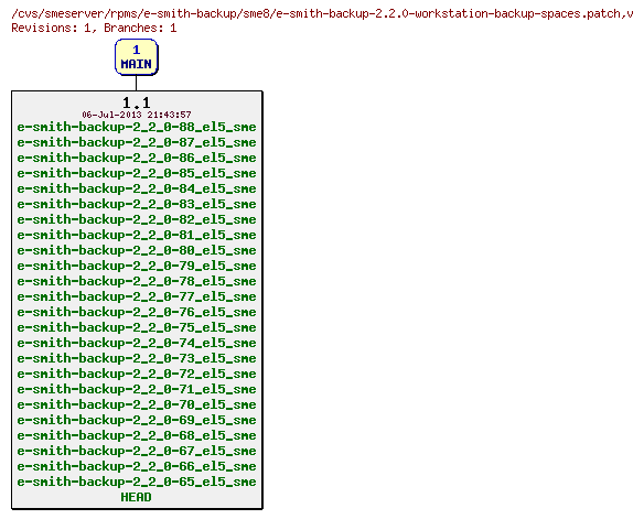 Revisions of rpms/e-smith-backup/sme8/e-smith-backup-2.2.0-workstation-backup-spaces.patch