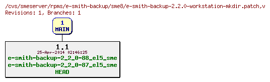 Revisions of rpms/e-smith-backup/sme8/e-smith-backup-2.2.0-workstation-mkdir.patch