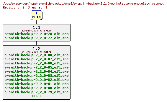 Revisions of rpms/e-smith-backup/sme8/e-smith-backup-2.2.0-workstation-removeSet0.patch