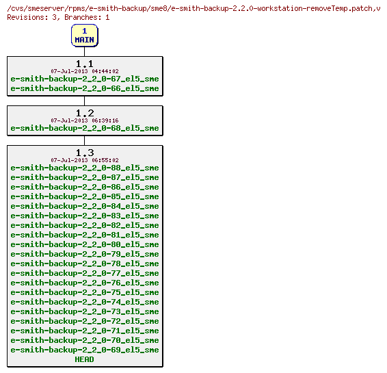 Revisions of rpms/e-smith-backup/sme8/e-smith-backup-2.2.0-workstation-removeTemp.patch