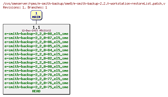 Revisions of rpms/e-smith-backup/sme8/e-smith-backup-2.2.0-workstation-restoreList.patch