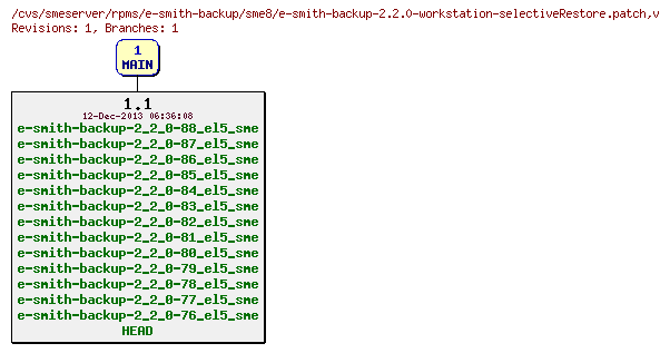 Revisions of rpms/e-smith-backup/sme8/e-smith-backup-2.2.0-workstation-selectiveRestore.patch