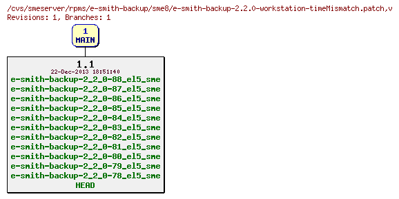 Revisions of rpms/e-smith-backup/sme8/e-smith-backup-2.2.0-workstation-timeMismatch.patch