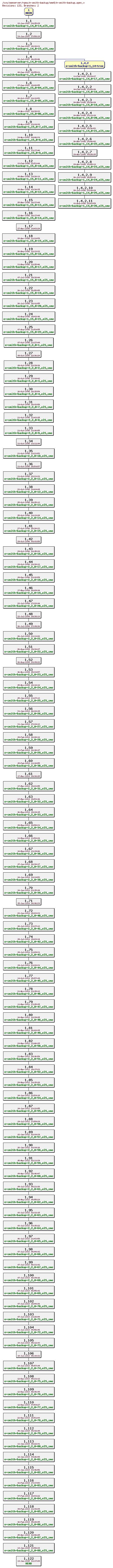 Revisions of rpms/e-smith-backup/sme8/e-smith-backup.spec