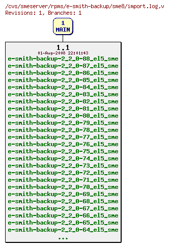 Revisions of rpms/e-smith-backup/sme8/import.log