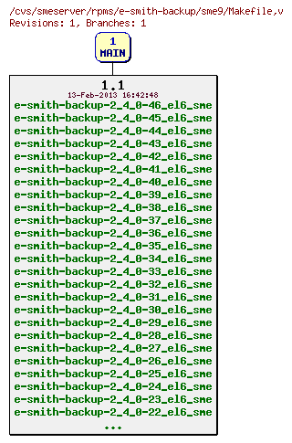 Revisions of rpms/e-smith-backup/sme9/Makefile