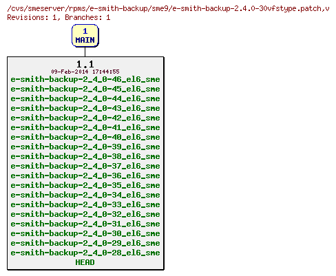 Revisions of rpms/e-smith-backup/sme9/e-smith-backup-2.4.0-30vfstype.patch