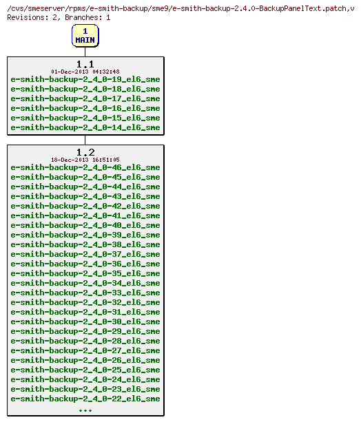 Revisions of rpms/e-smith-backup/sme9/e-smith-backup-2.4.0-BackupPanelText.patch