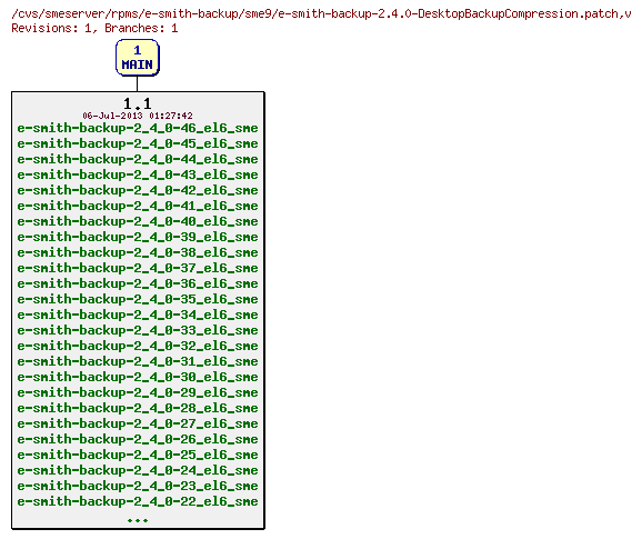 Revisions of rpms/e-smith-backup/sme9/e-smith-backup-2.4.0-DesktopBackupCompression.patch