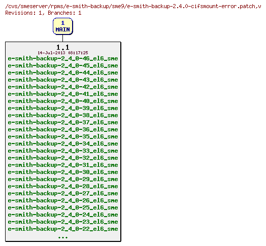 Revisions of rpms/e-smith-backup/sme9/e-smith-backup-2.4.0-cifsmount-error.patch