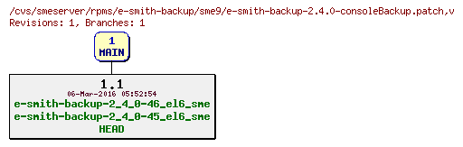 Revisions of rpms/e-smith-backup/sme9/e-smith-backup-2.4.0-consoleBackup.patch