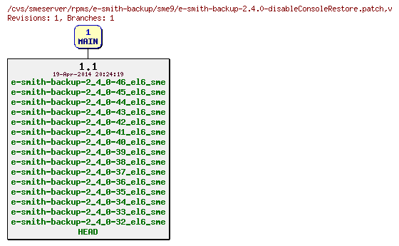 Revisions of rpms/e-smith-backup/sme9/e-smith-backup-2.4.0-disableConsoleRestore.patch