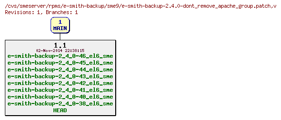 Revisions of rpms/e-smith-backup/sme9/e-smith-backup-2.4.0-dont_remove_apache_group.patch