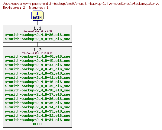 Revisions of rpms/e-smith-backup/sme9/e-smith-backup-2.4.0-moveConsoleBackup.patch