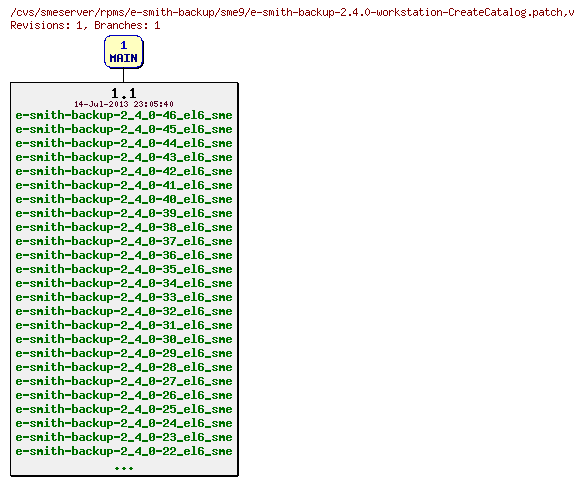 Revisions of rpms/e-smith-backup/sme9/e-smith-backup-2.4.0-workstation-CreateCatalog.patch