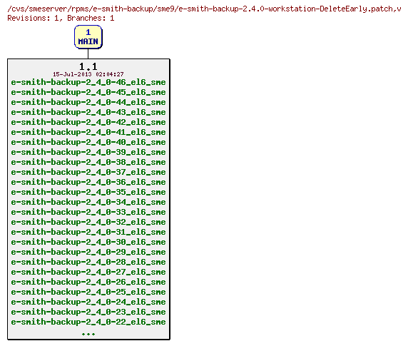 Revisions of rpms/e-smith-backup/sme9/e-smith-backup-2.4.0-workstation-DeleteEarly.patch