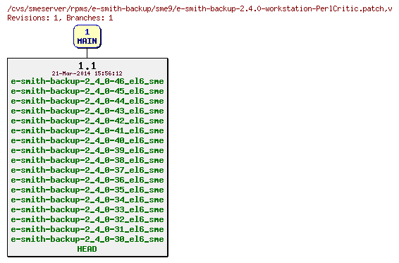 Revisions of rpms/e-smith-backup/sme9/e-smith-backup-2.4.0-workstation-PerlCritic.patch