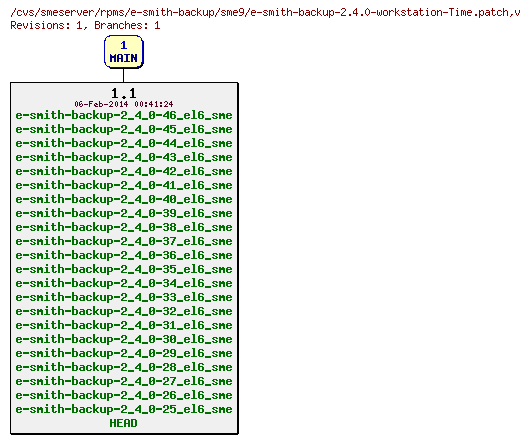 Revisions of rpms/e-smith-backup/sme9/e-smith-backup-2.4.0-workstation-Time.patch