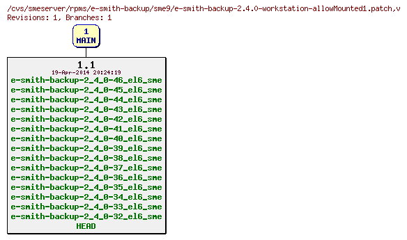 Revisions of rpms/e-smith-backup/sme9/e-smith-backup-2.4.0-workstation-allowMounted1.patch