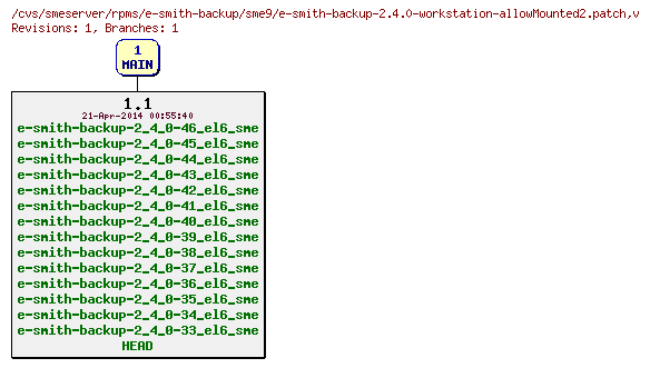 Revisions of rpms/e-smith-backup/sme9/e-smith-backup-2.4.0-workstation-allowMounted2.patch