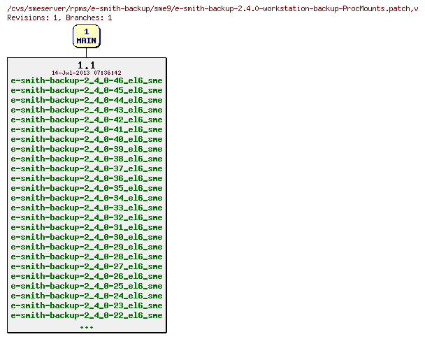 Revisions of rpms/e-smith-backup/sme9/e-smith-backup-2.4.0-workstation-backup-ProcMounts.patch