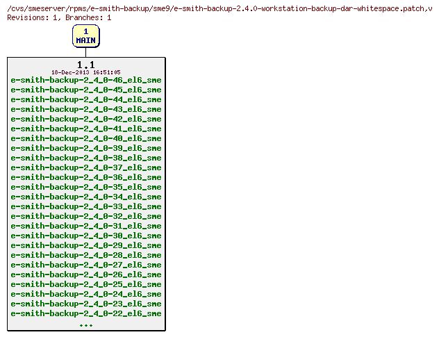 Revisions of rpms/e-smith-backup/sme9/e-smith-backup-2.4.0-workstation-backup-dar-whitespace.patch