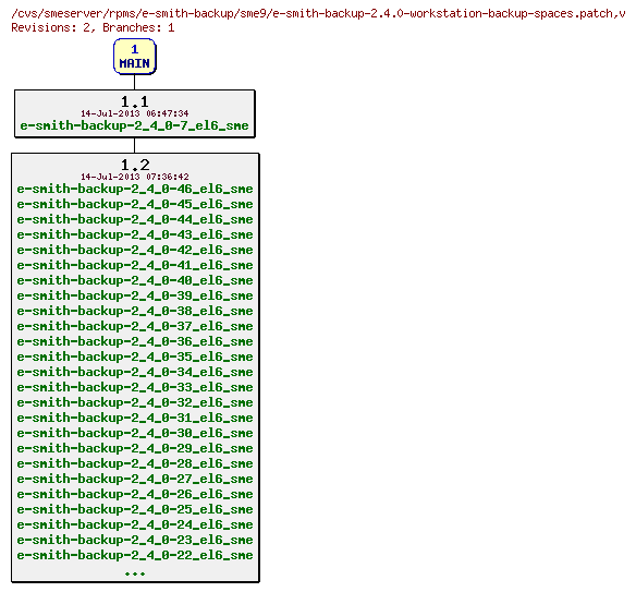 Revisions of rpms/e-smith-backup/sme9/e-smith-backup-2.4.0-workstation-backup-spaces.patch