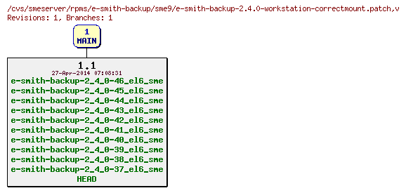 Revisions of rpms/e-smith-backup/sme9/e-smith-backup-2.4.0-workstation-correctmount.patch