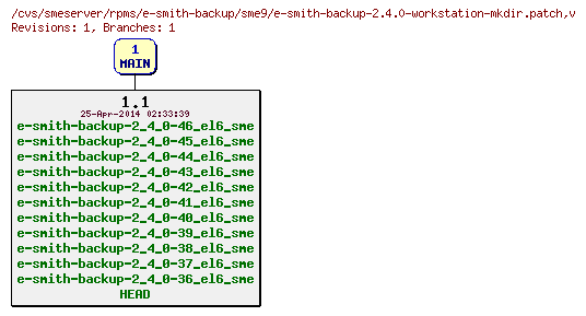 Revisions of rpms/e-smith-backup/sme9/e-smith-backup-2.4.0-workstation-mkdir.patch