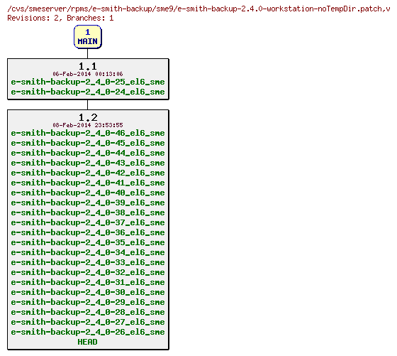 Revisions of rpms/e-smith-backup/sme9/e-smith-backup-2.4.0-workstation-noTempDir.patch