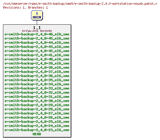 Revisions of rpms/e-smith-backup/sme9/e-smith-backup-2.4.0-workstation-nousb.patch