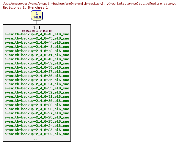 Revisions of rpms/e-smith-backup/sme9/e-smith-backup-2.4.0-workstation-selectiveRestore.patch