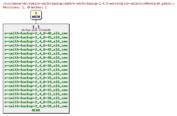 Revisions of rpms/e-smith-backup/sme9/e-smith-backup-2.4.0-workstation-selectiveRestoreK.patch