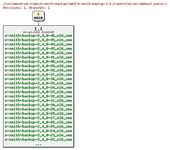 Revisions of rpms/e-smith-backup/sme9/e-smith-backup-2.4.0-workstation-smbhost.patch