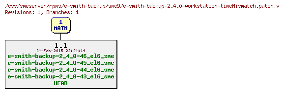 Revisions of rpms/e-smith-backup/sme9/e-smith-backup-2.4.0-workstation-timeMismatch.patch