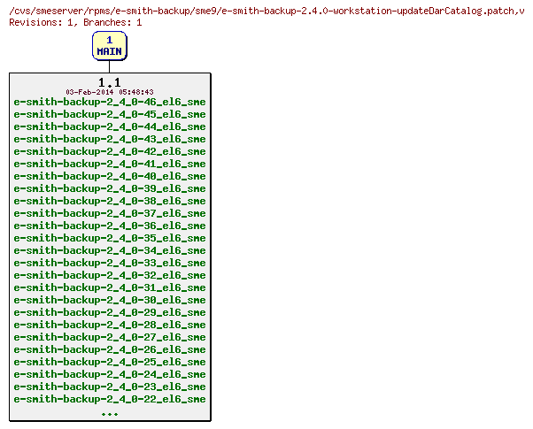 Revisions of rpms/e-smith-backup/sme9/e-smith-backup-2.4.0-workstation-updateDarCatalog.patch