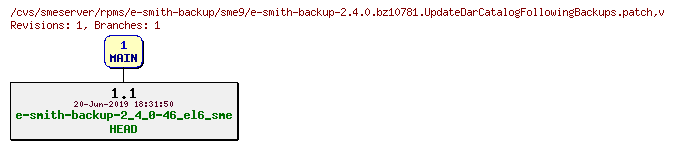 Revisions of rpms/e-smith-backup/sme9/e-smith-backup-2.4.0.bz10781.UpdateDarCatalogFollowingBackups.patch
