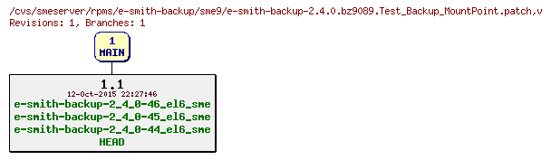 Revisions of rpms/e-smith-backup/sme9/e-smith-backup-2.4.0.bz9089.Test_Backup_MountPoint.patch