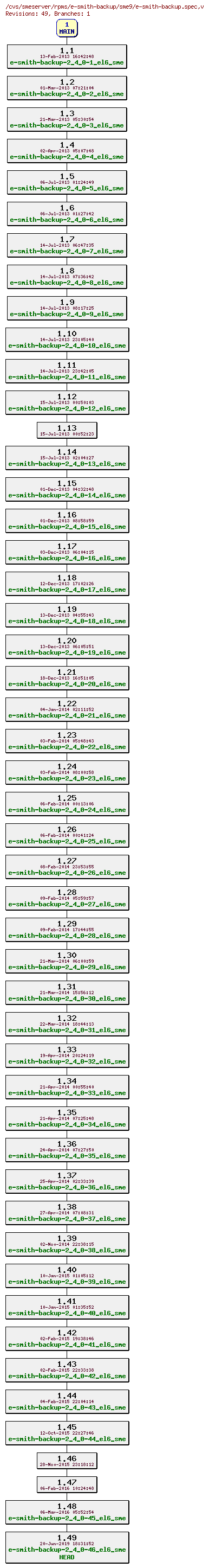 Revisions of rpms/e-smith-backup/sme9/e-smith-backup.spec