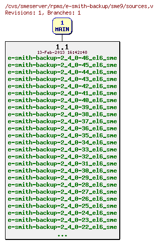 Revisions of rpms/e-smith-backup/sme9/sources