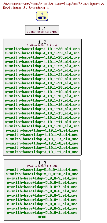 Revisions of rpms/e-smith-base+ldap/sme7/.cvsignore