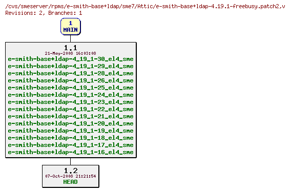 Revisions of rpms/e-smith-base+ldap/sme7/e-smith-base+ldap-4.19.1-freebusy.patch2