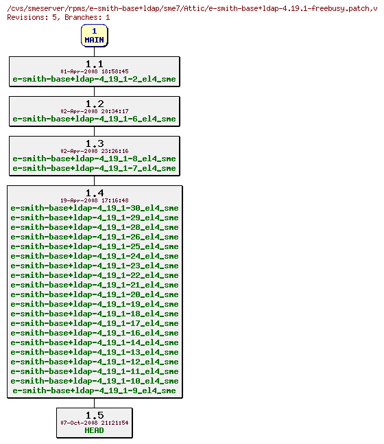 Revisions of rpms/e-smith-base+ldap/sme7/e-smith-base+ldap-4.19.1-freebusy.patch