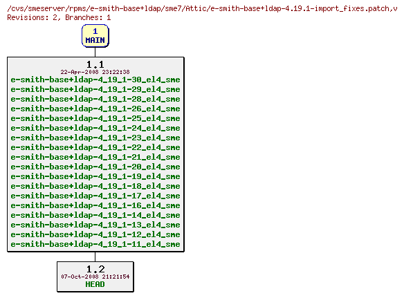 Revisions of rpms/e-smith-base+ldap/sme7/e-smith-base+ldap-4.19.1-import_fixes.patch