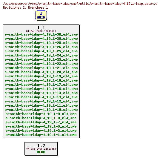 Revisions of rpms/e-smith-base+ldap/sme7/e-smith-base+ldap-4.19.1-ldap.patch