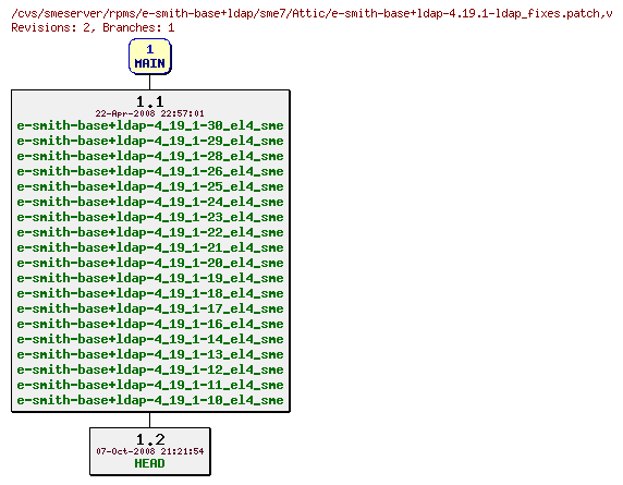 Revisions of rpms/e-smith-base+ldap/sme7/e-smith-base+ldap-4.19.1-ldap_fixes.patch