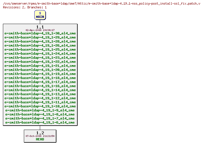 Revisions of rpms/e-smith-base+ldap/sme7/e-smith-base+ldap-4.19.1-nss_policy-post_install-ssl_fix.patch